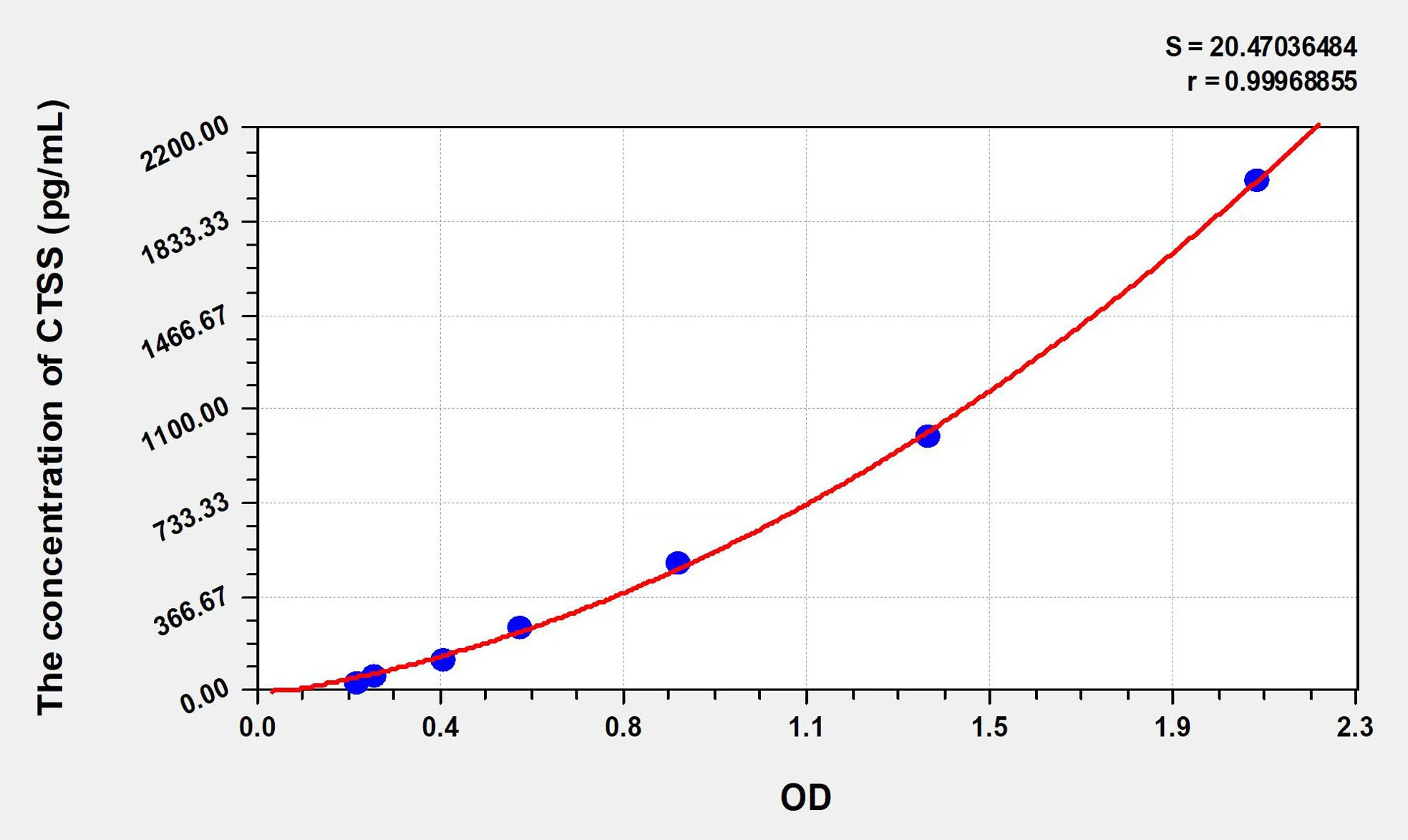 Mouse CTSS (Cathepsin S) ELISA Kit - image 1