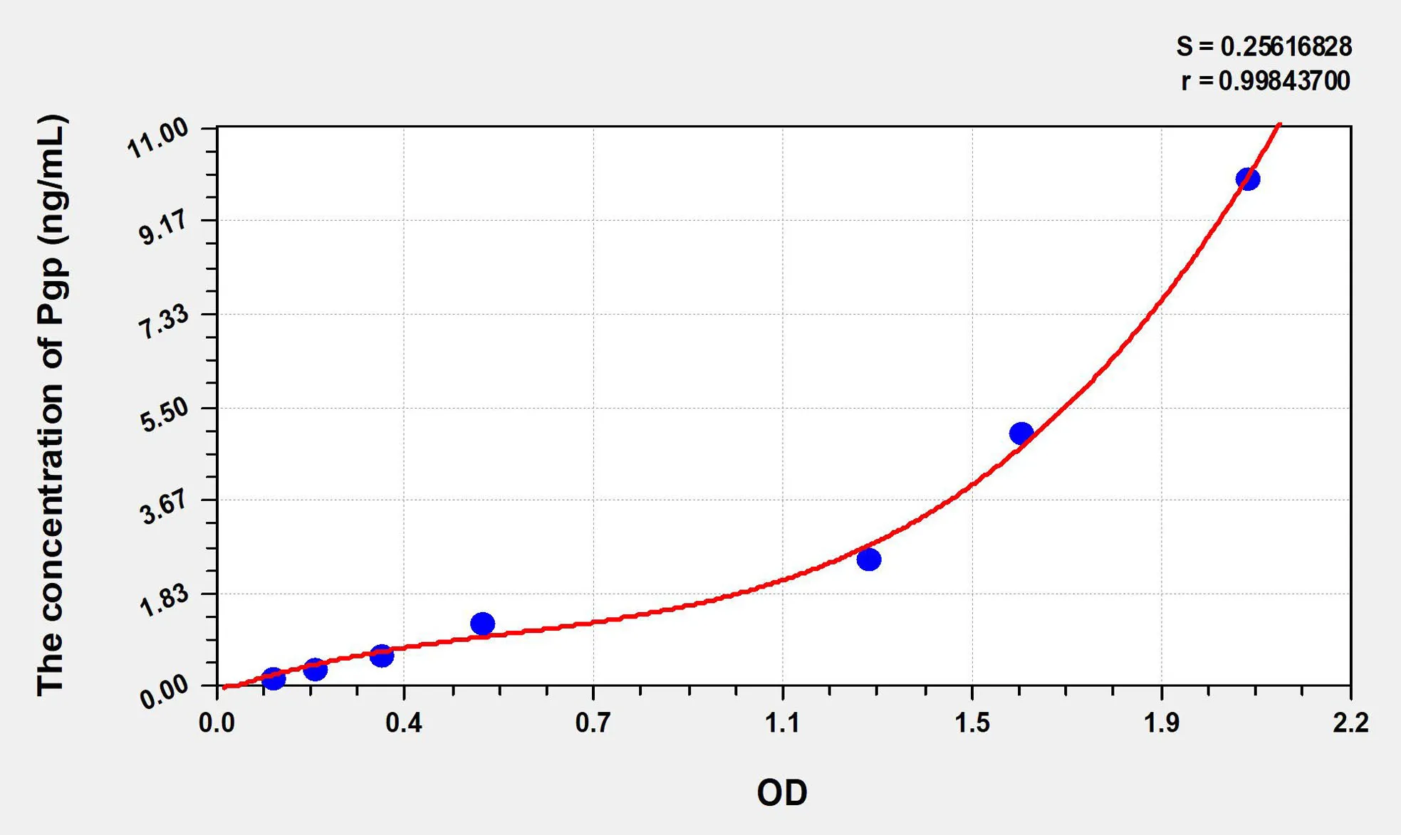 Mouse Pgp (Permeability Glycoprotein) ELISA Kit