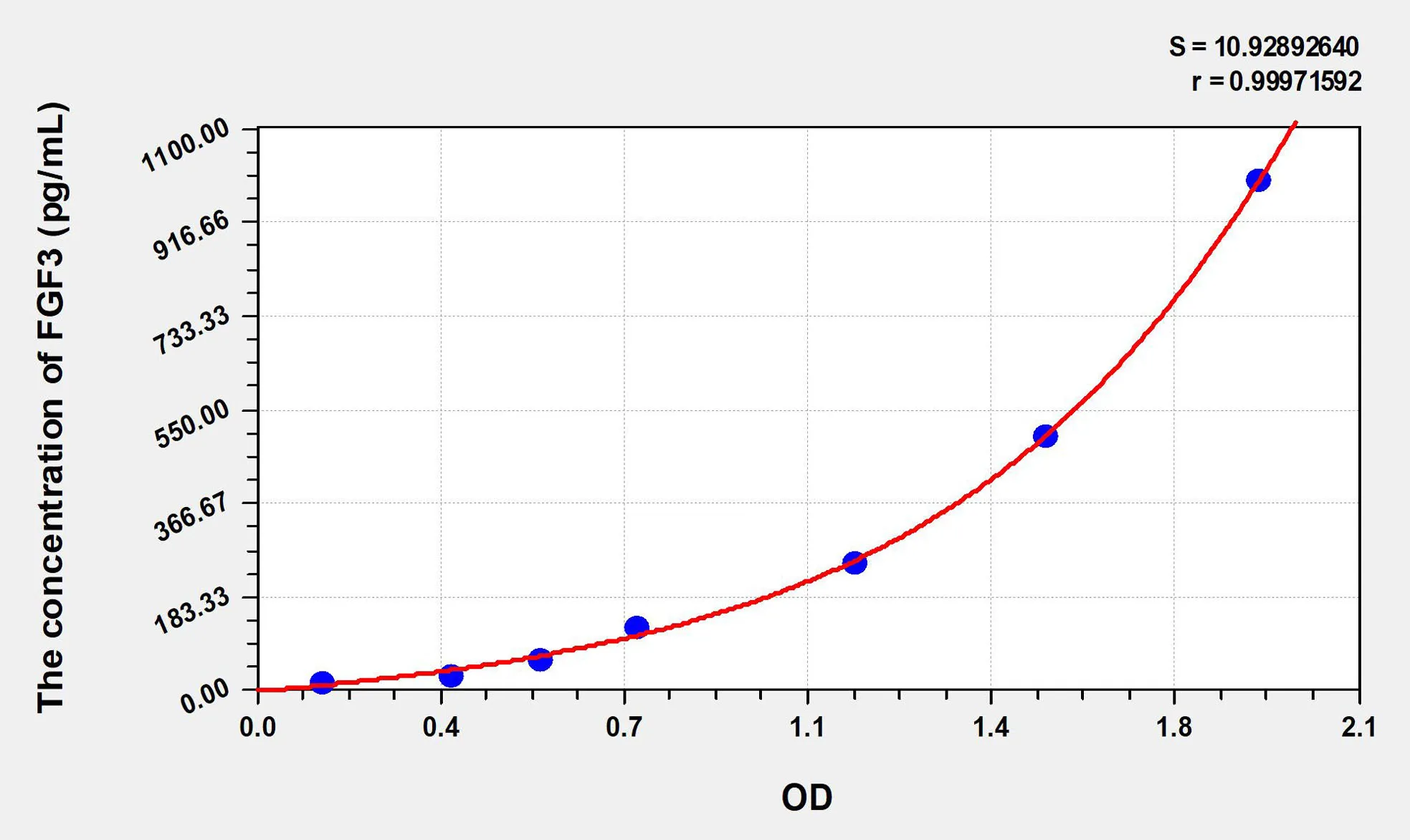 Human FGF3 (Fibroblast Growth Factor 3) ELISA Kit - image 1