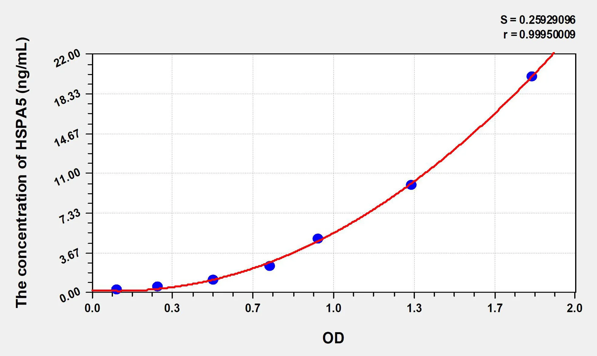 Human GRP78 (Glucose Regulated Protein 78) ELISA Kit