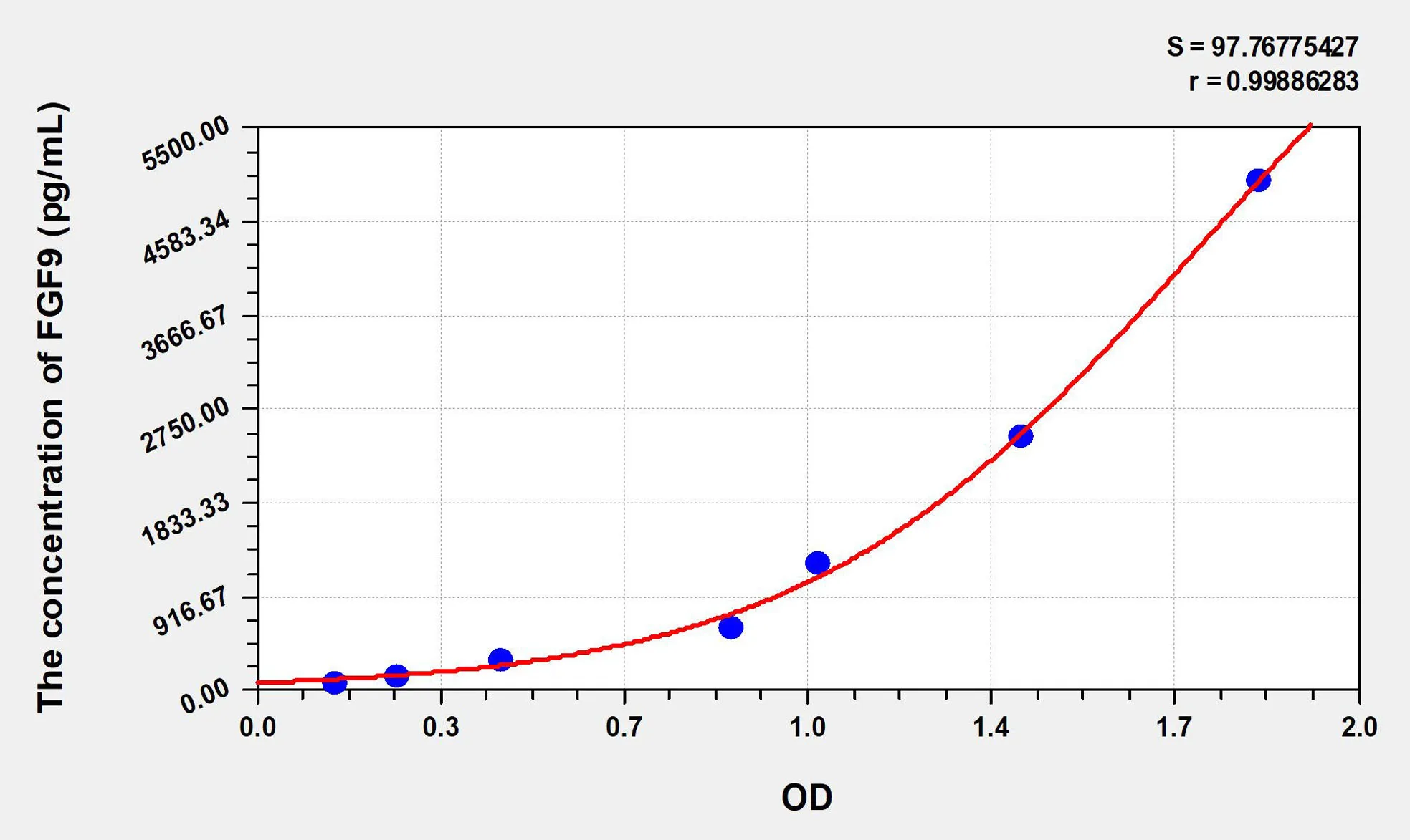 Chicken FGF9 (Fibroblast Growth Factor 9) ELISA Kit - image 1