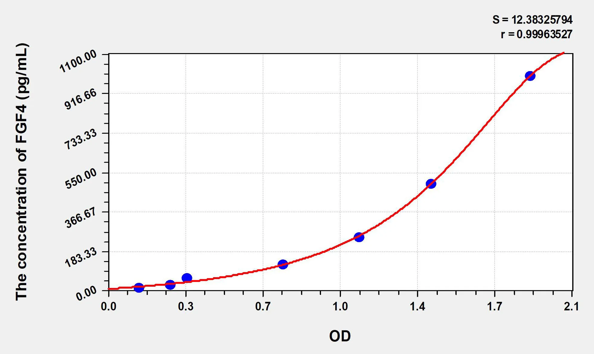 Chicken FGF4 (Fibroblast Growth Factor 4) ELISA Kit - image 1