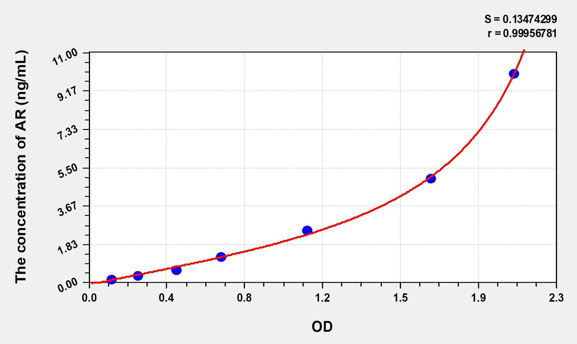 Mouse AR (Androgen Receptor) ELISA Kit