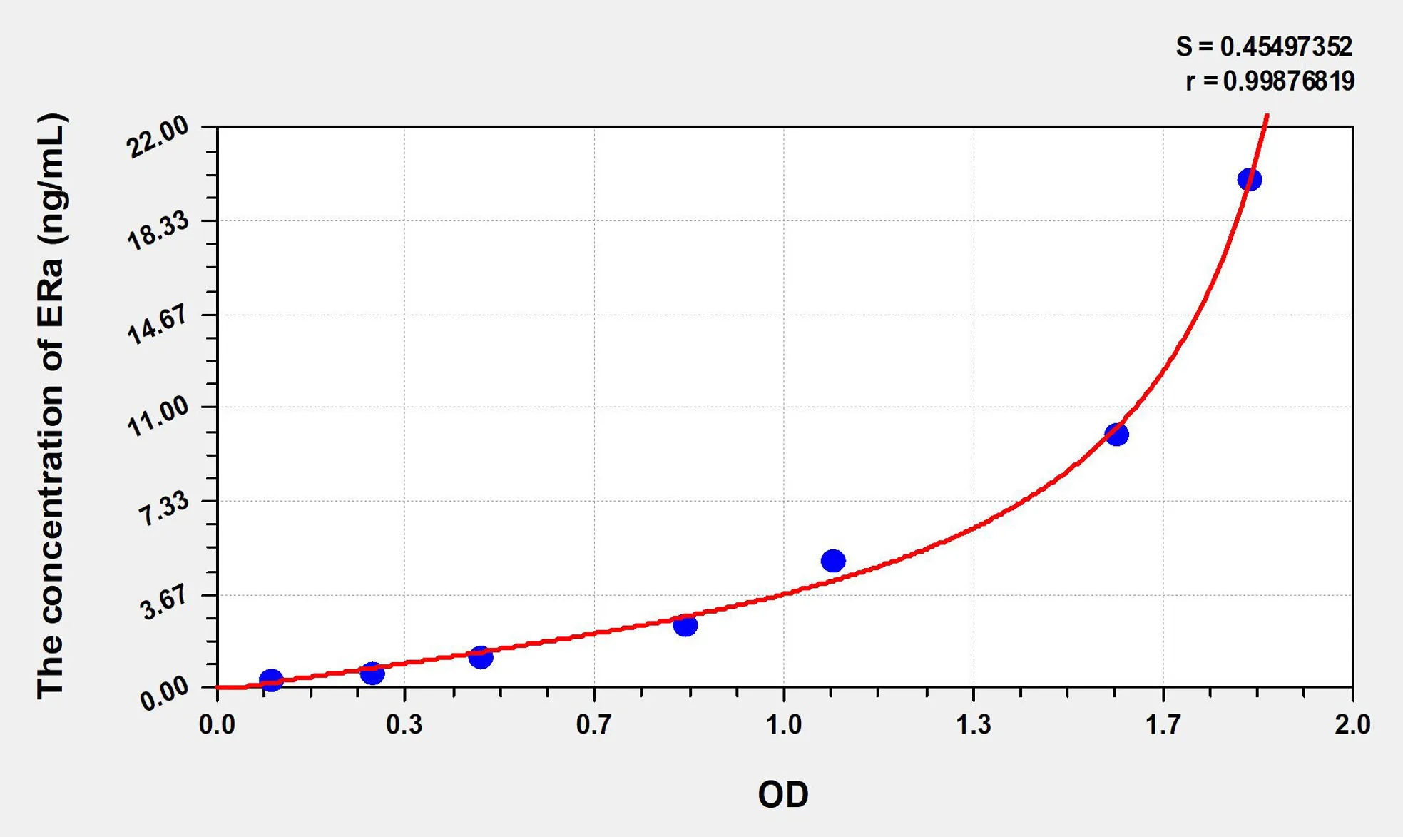 Mouse ERa (Estrogen Receptor Alpha) ELISA Kit - image 1