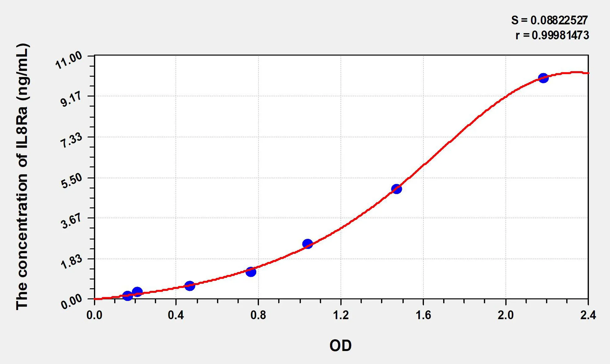 Rabbit IL8Ra (Interleukin 8 Receptor Alpha) ELISA Kit