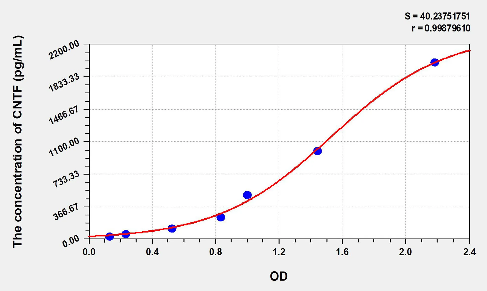 Rabbit CNTF (Ciliary Neurotrophic Factor) ELISA Kit - image 1