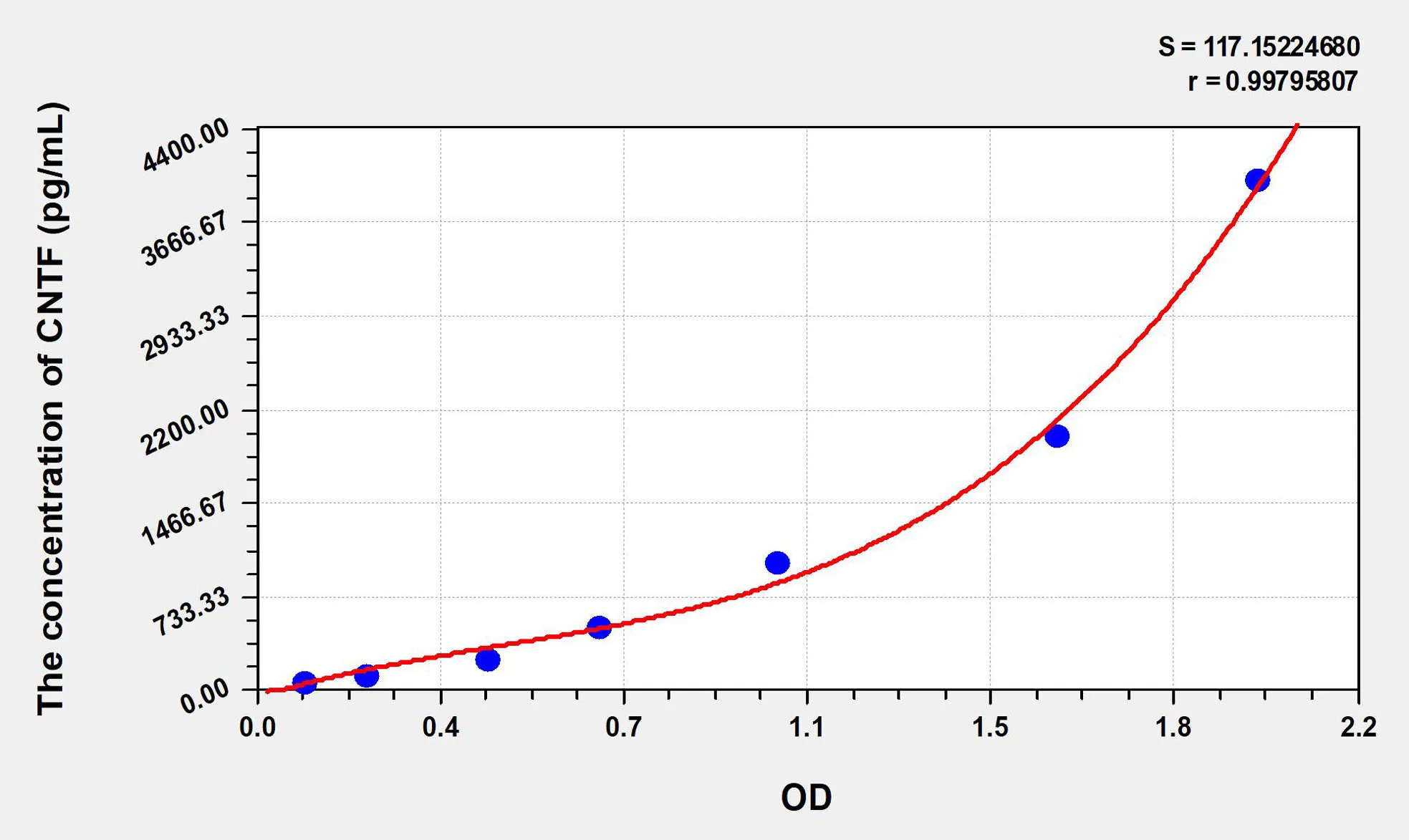 Chicken CNTF (Ciliary Neurotrophic Factor) ELISA Kit - image 1