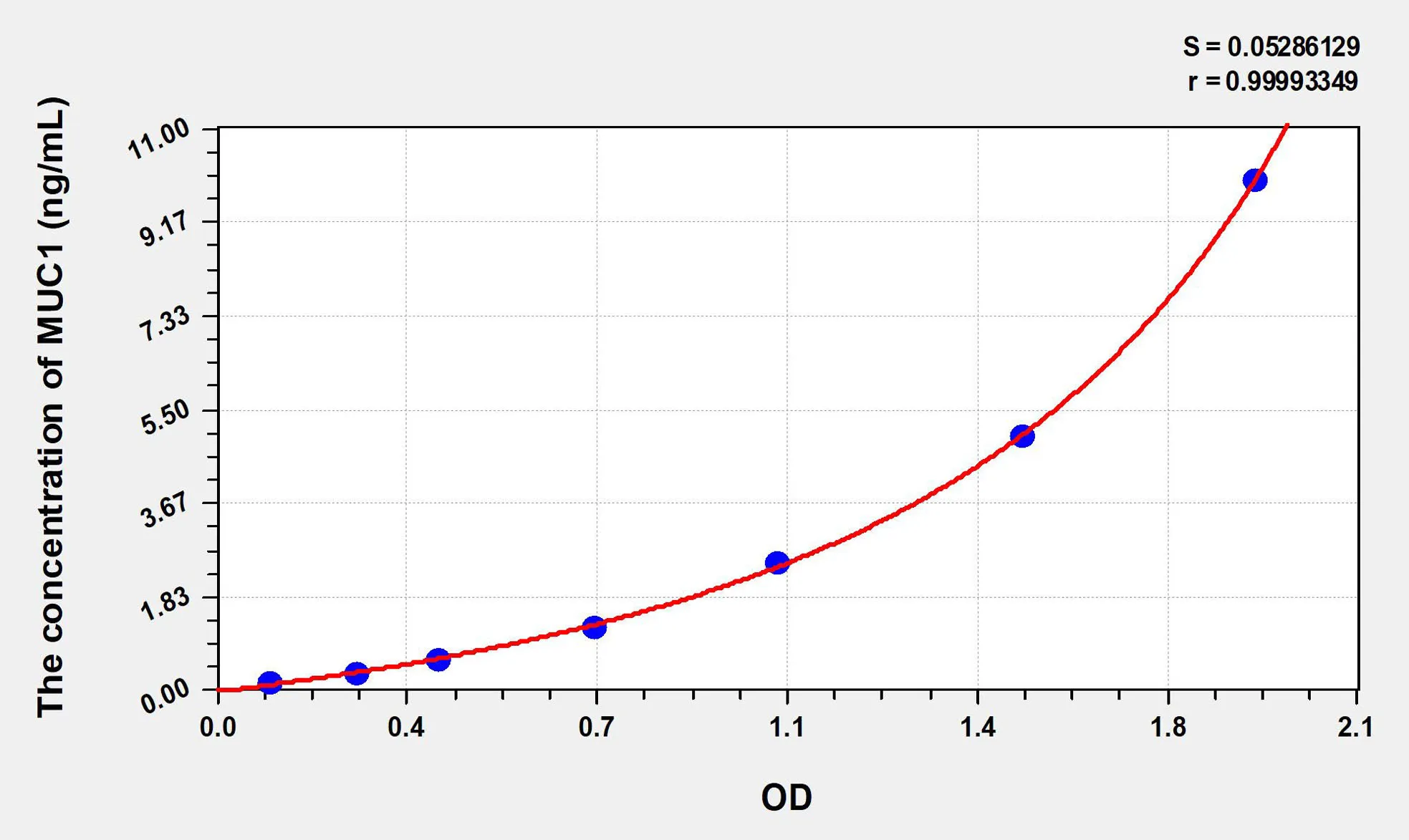 Mouse MUC1 (Mucin 1) ELISA Kit - image 1