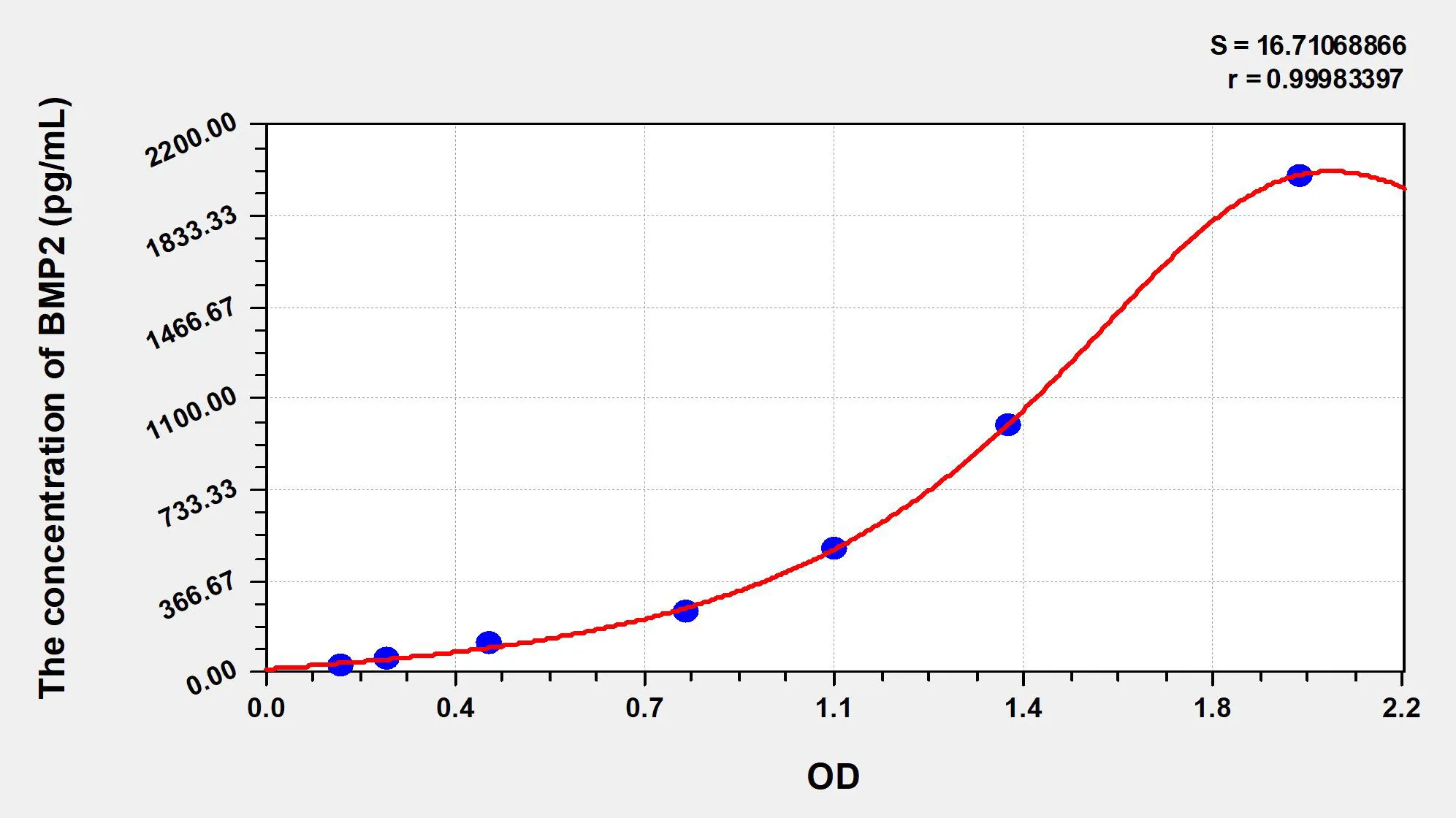 Rabbit BMP2 (Bone Morphogenetic Protein 2) ELISA Kit - image 1