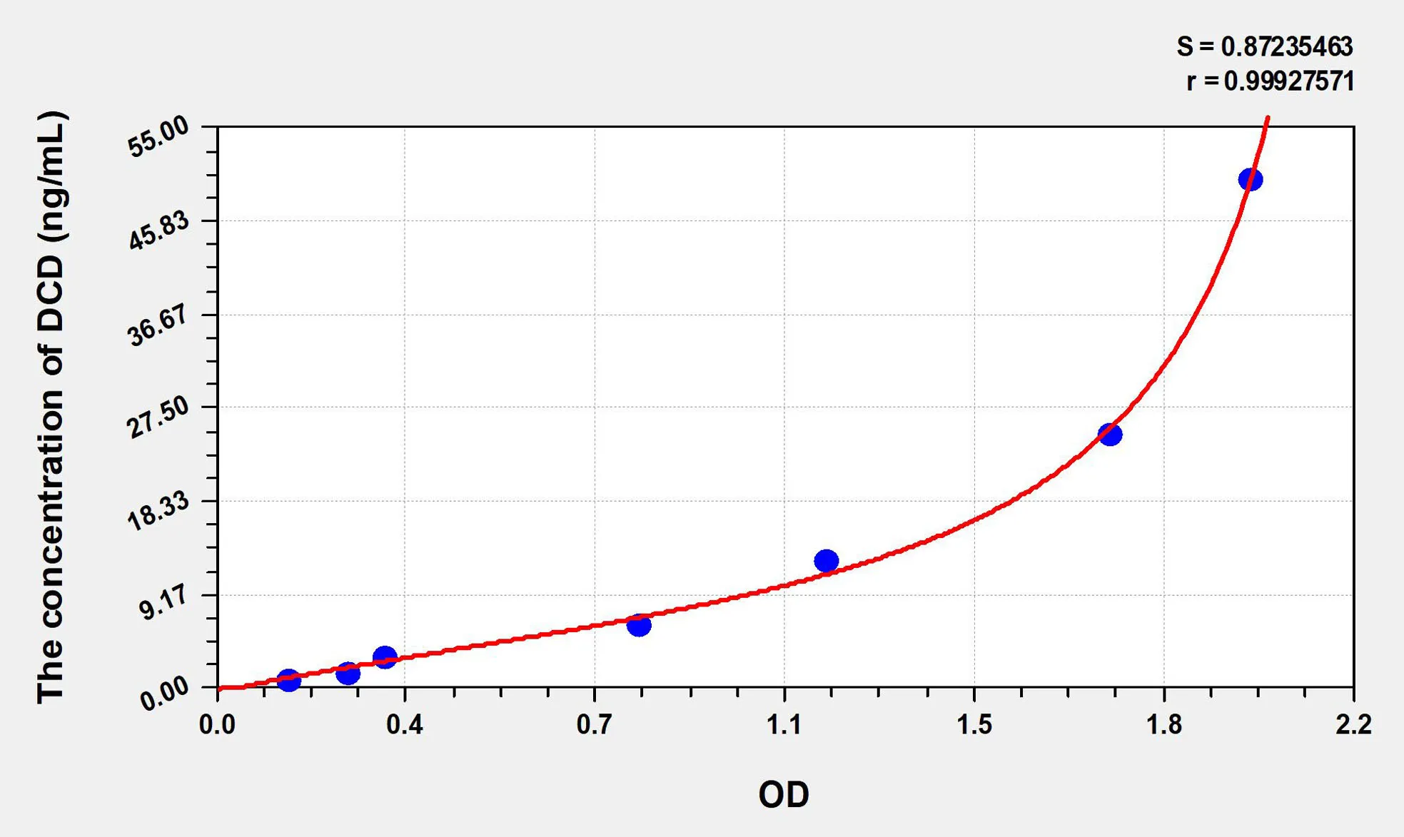 Human DCD (Dermcidin) ELISA Kit