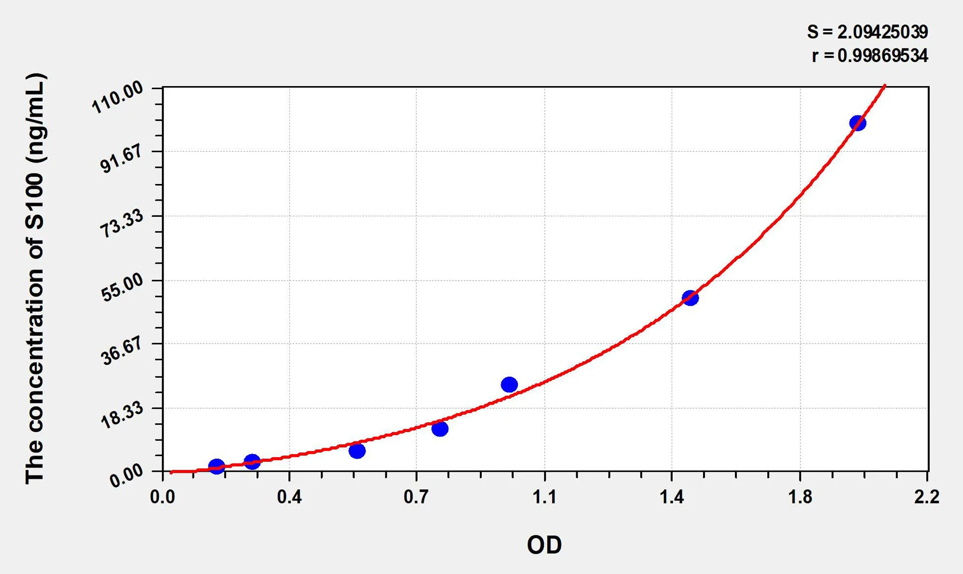 Human S100 (S100 Calcium Binding Protein) ELISA Kit