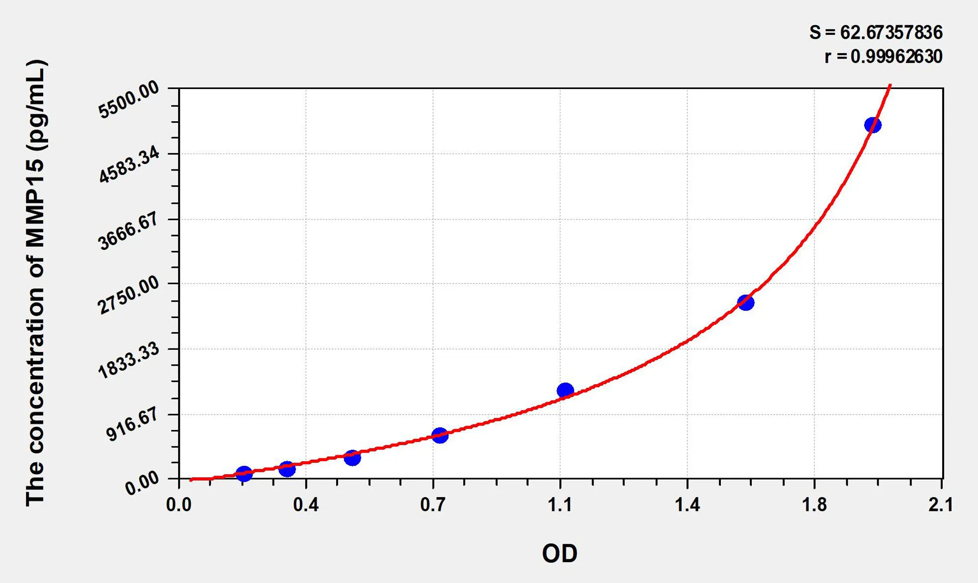 Mouse MMP15 (Matrix Metalloproteinase 15) ELISA Kit - image 1