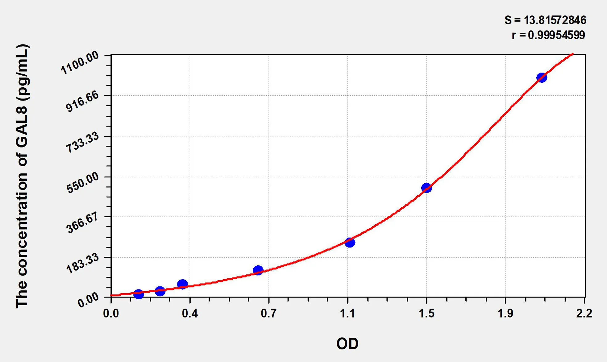 Mouse GAL8 (Galectin 8) ELISA Kit - image 1