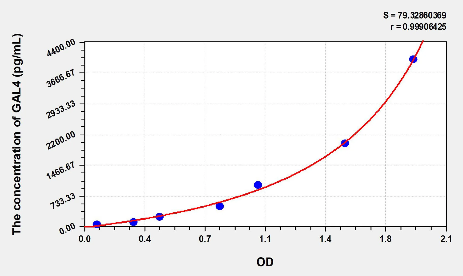 Human GAL4 (Galectin 4) ELISA Kit