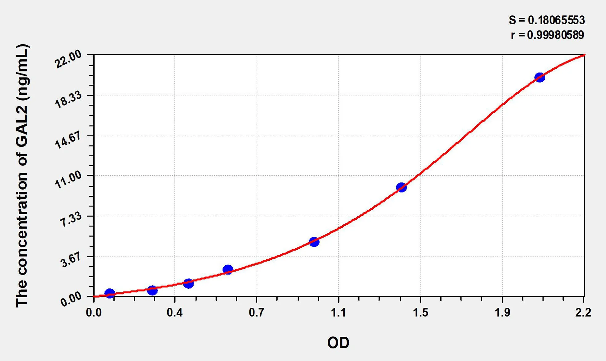 Human GAL2 (Galectin 2) ELISA Kit