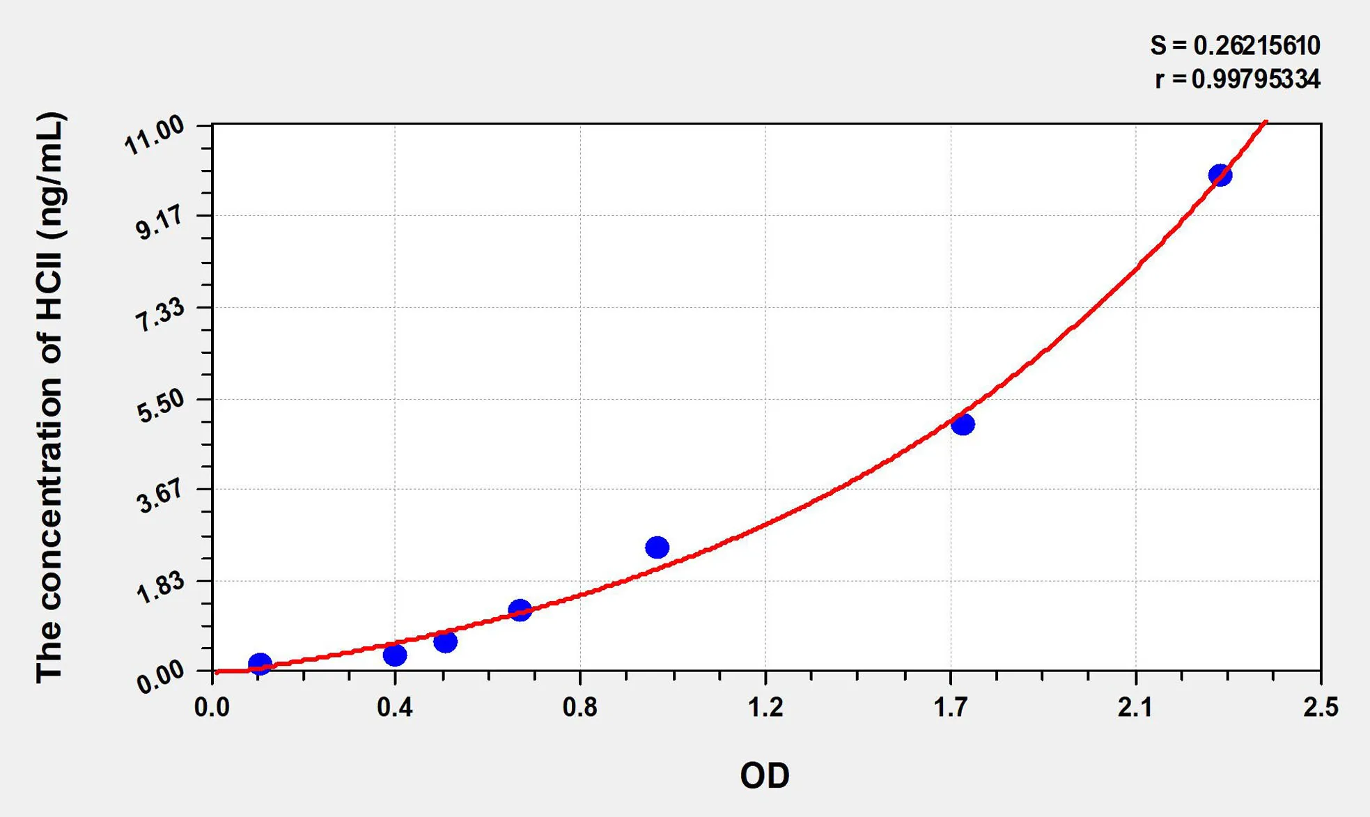 Mouse HCII (Heparin Cofactor II) ELISA Kit - image 1