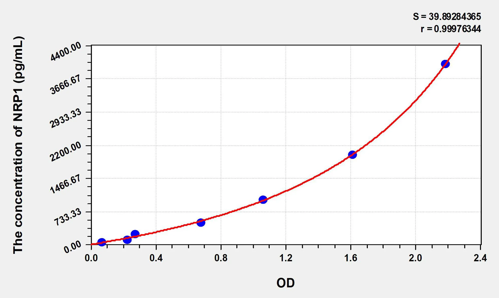 Human NRP1 (Neuropilin 1) ELISA Kit