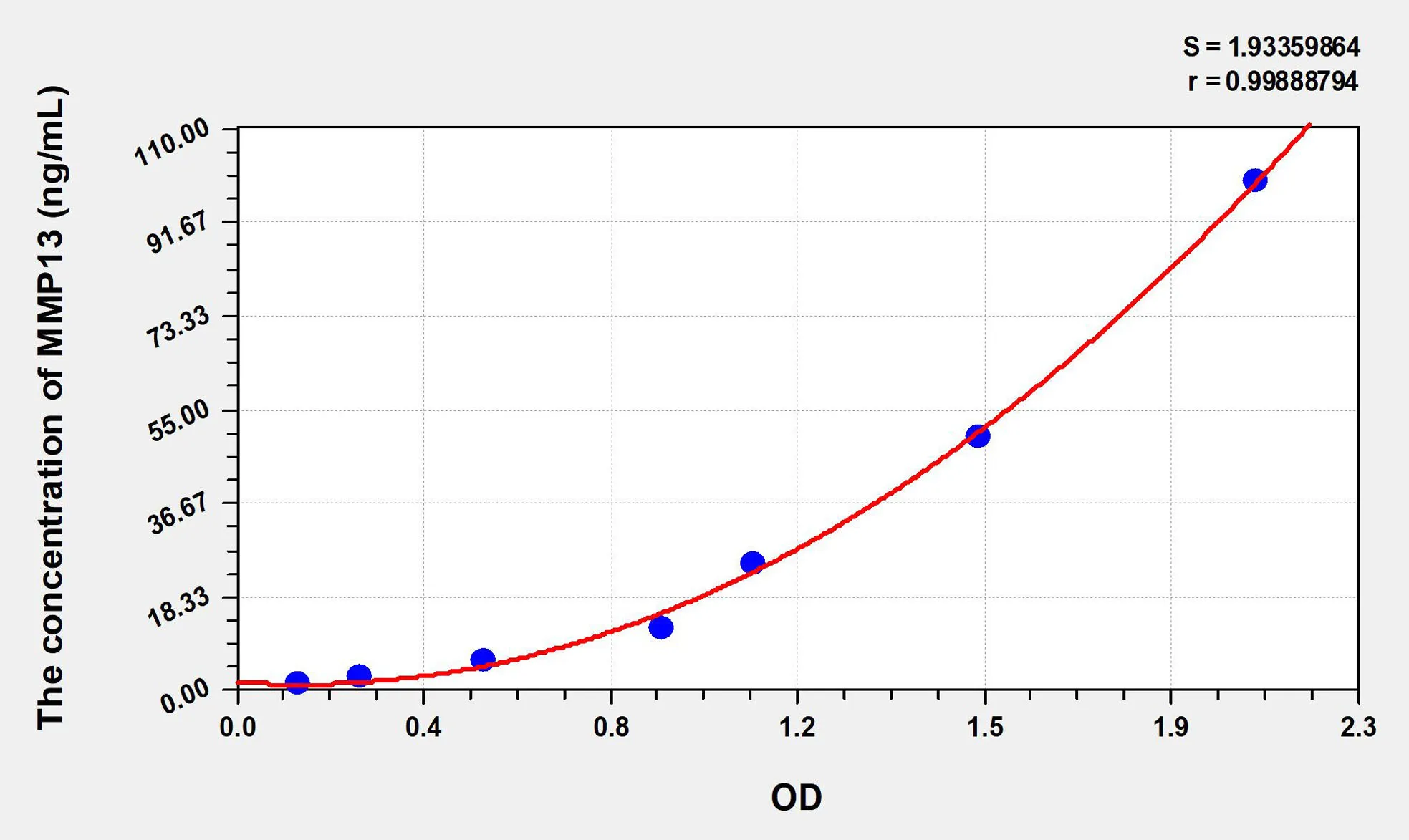 Chicken MMP13 (Matrix Metalloproteinase 13) ELISA Kit - image 1