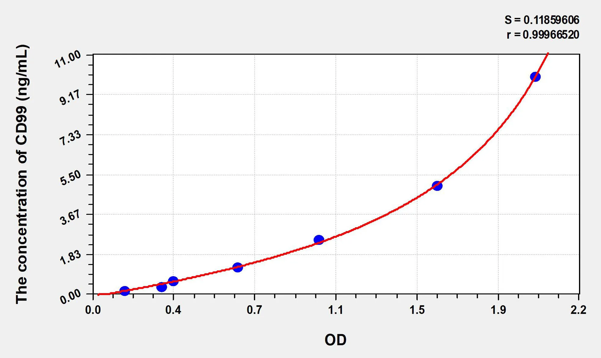Human CD99 (Cluster Of Differentiation 99) ELISA Kit