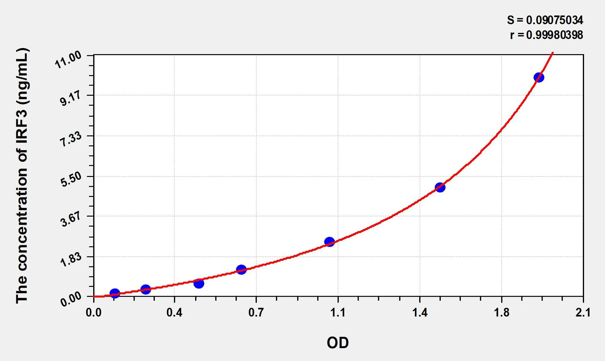 Mouse IRF3 (Interferon Regulatory Factor 3) ELISA Kit - image 1