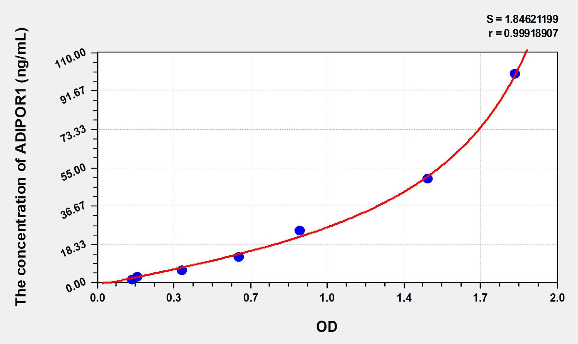 Rat ADIPOR1 (Adiponectin Receptor 1) ELISA Kit - image 1