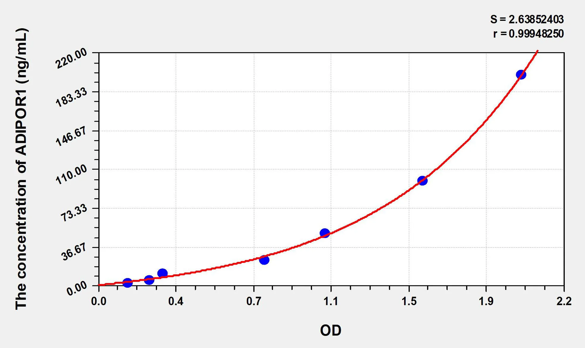 Mouse ADIPOR1 (Adiponectin Receptor 1) ELISA Kit - image 1