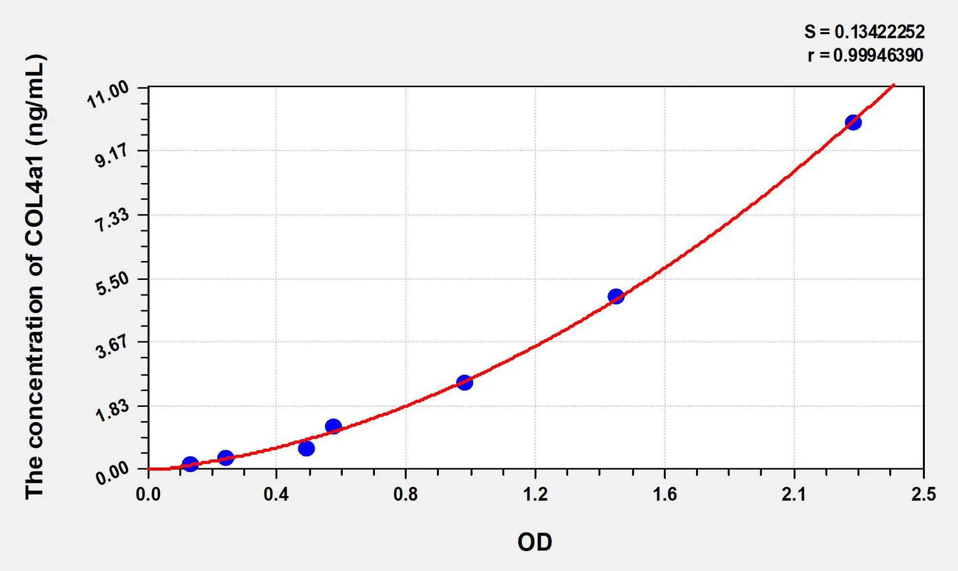 Mouse COL4a1 (Collagen Type IV Alpha 1) ELISA Kit - image 1