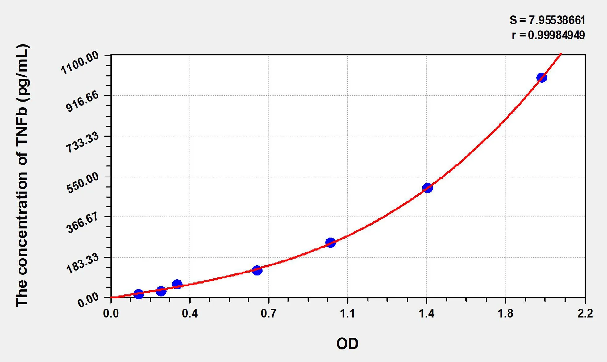 Rabbit TNFb (Tumor Necrosis Factor Beta) ELISA Kit - image 1
