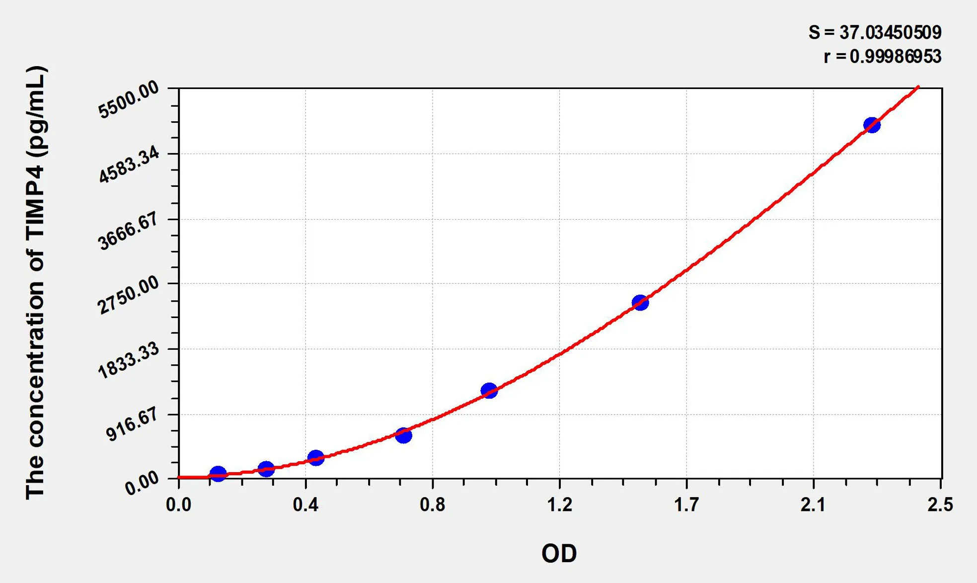 Rabbit TIMP4 (Tissue Inhibitors Of Metalloproteinase 4) ELISA Kit - image 1