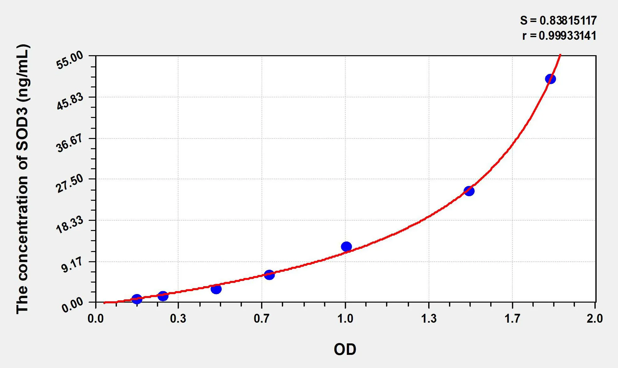 Rabbit SOD3 (Superoxide Dismutase 3, Extracellular) ELISA Kit