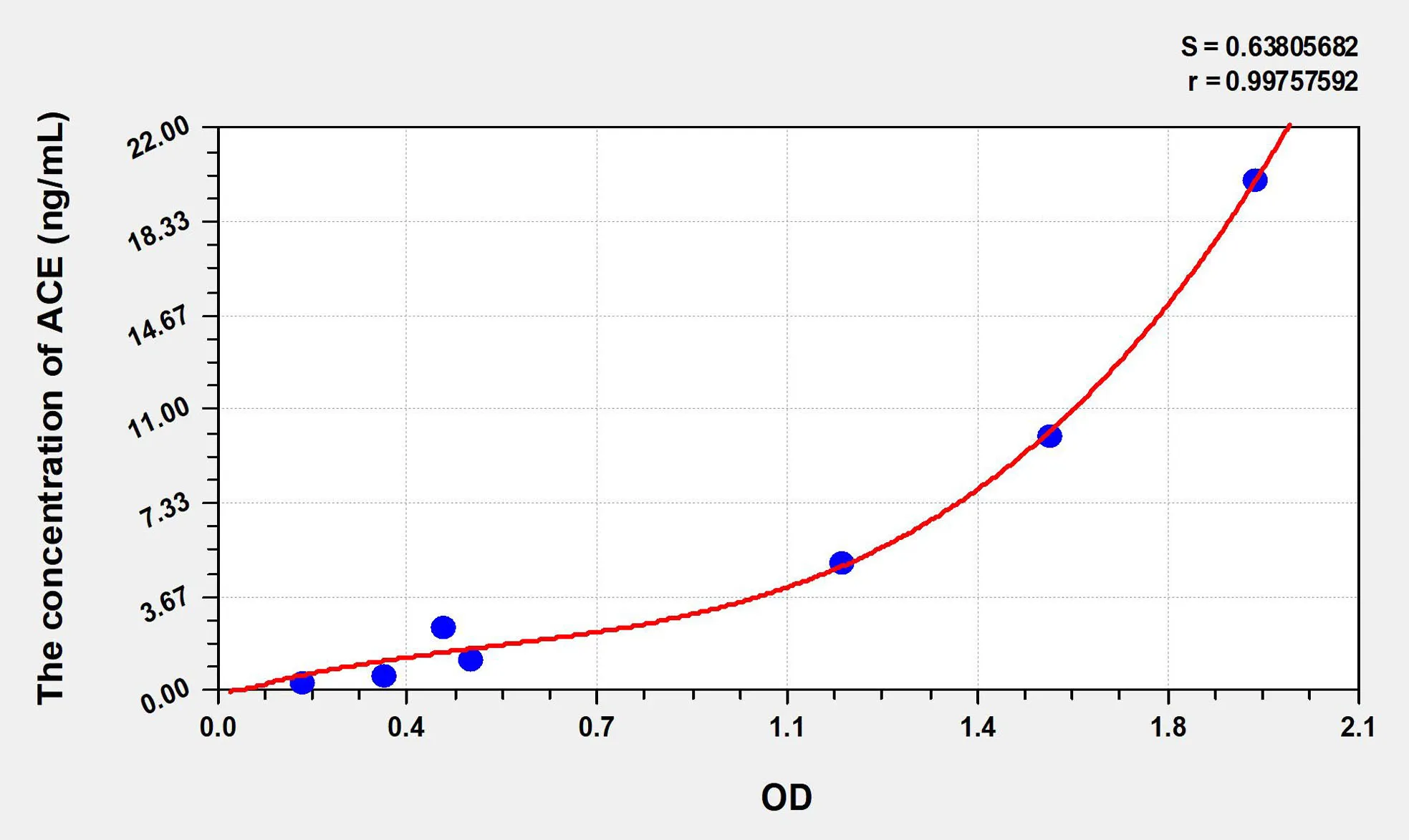 Rabbit ACE (Angiotensin I Converting Enzyme) ELISA Kit - image 1
