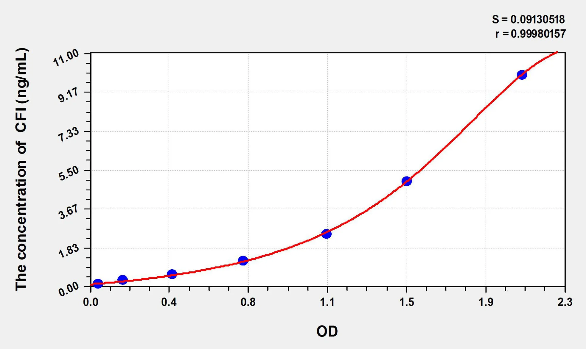 Human CFI (Complement Factor I) ELISA Kit - image 1