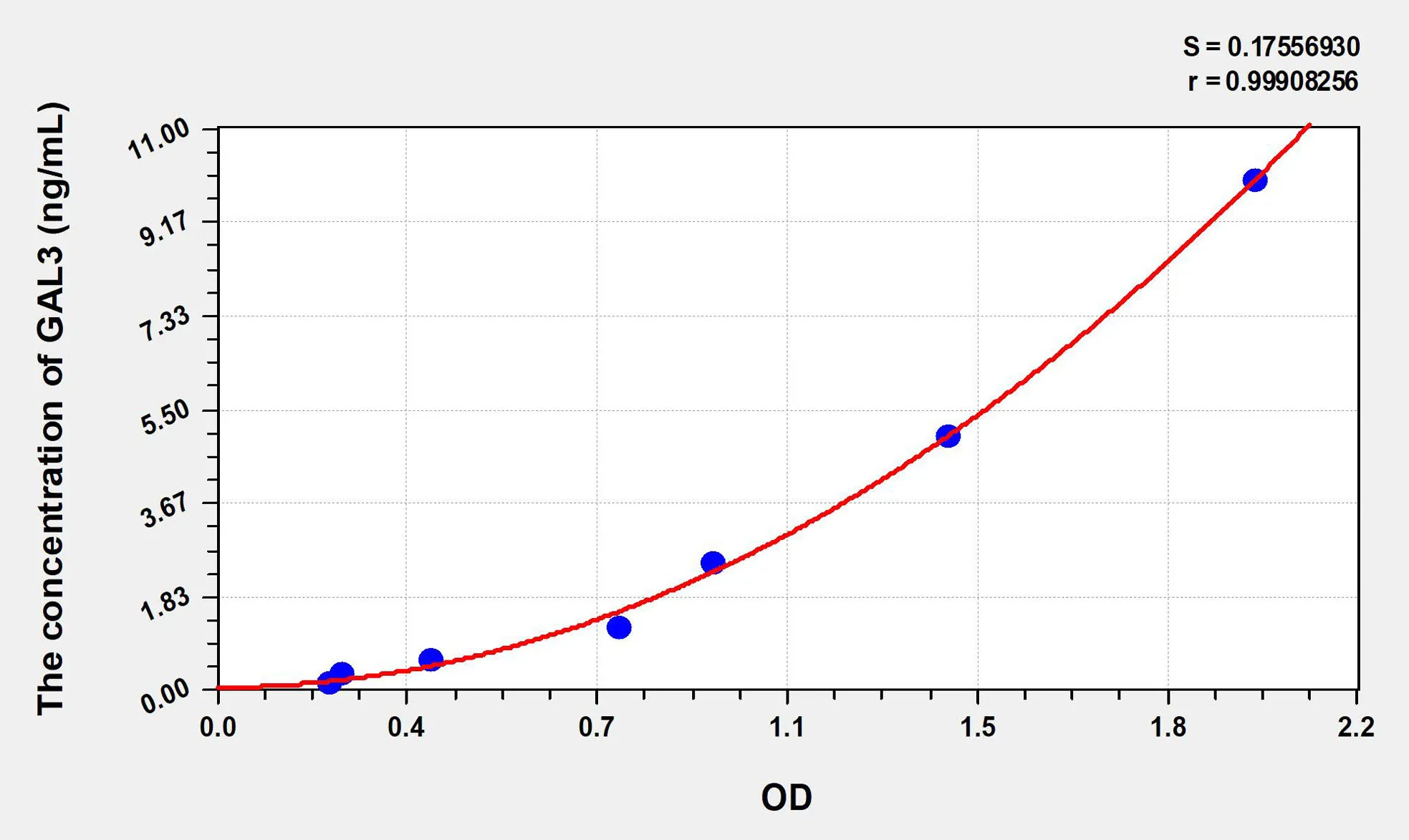 Human GAL3 (Galectin 3) ELISA Kit
