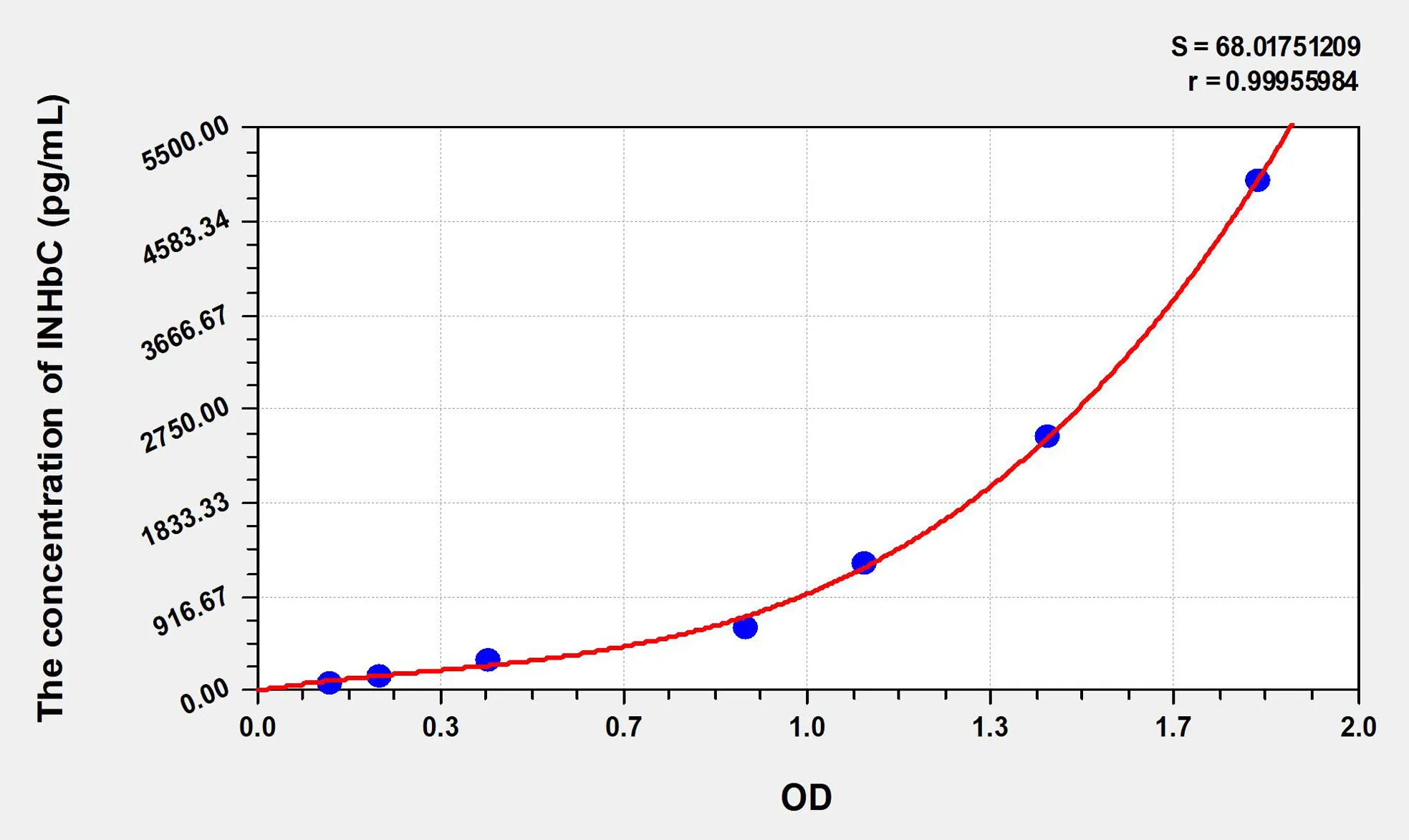 Rat INHbC (Inhibin Beta C) ELISA Kit