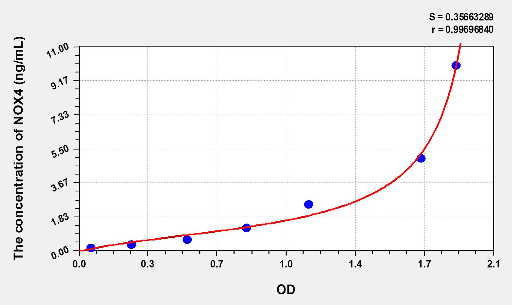 Mouse NOX4 (Nicotinamide Adenine Dinucleotide Phosphate Oxidase 4) ELISA Kit - image 1