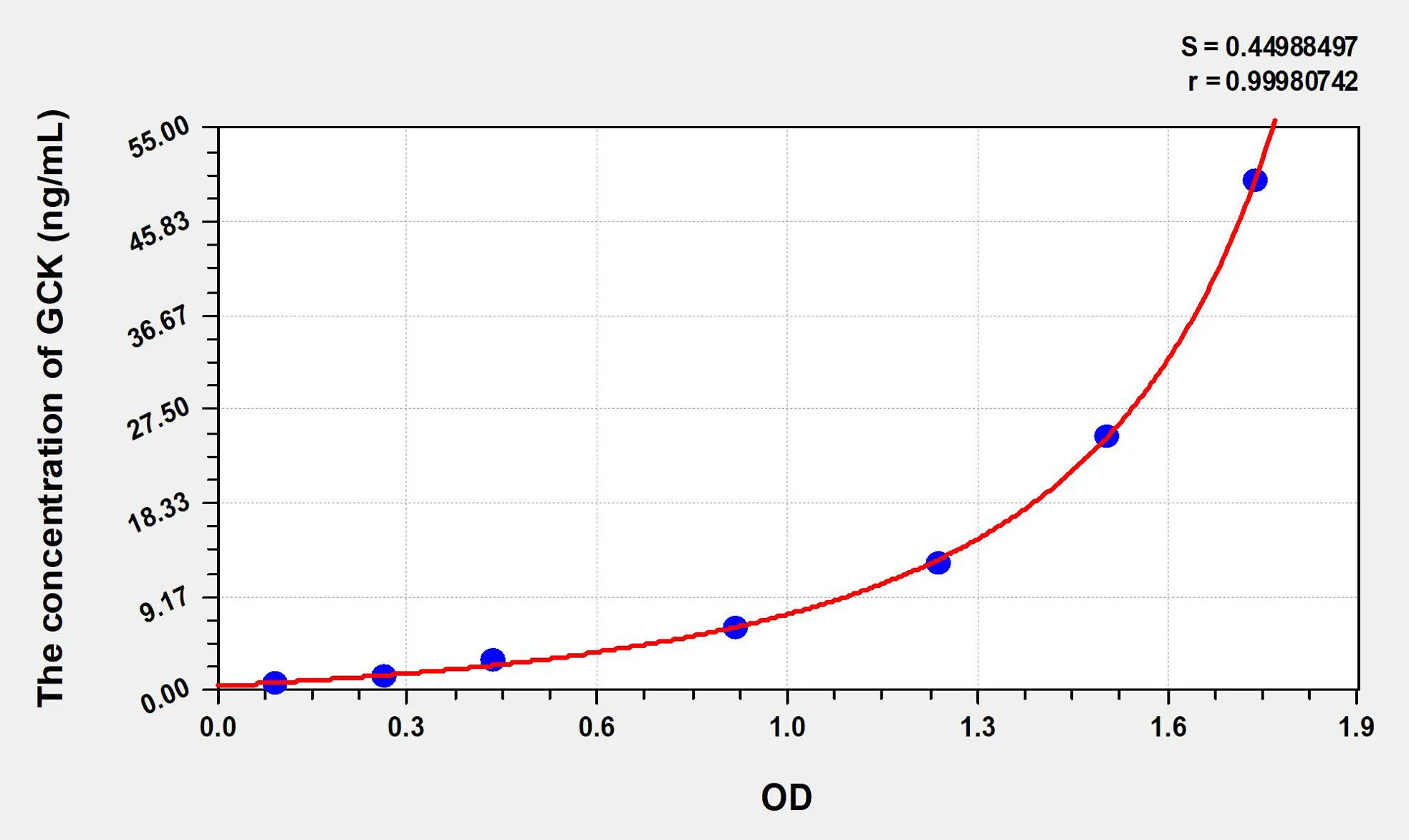 Rat GCK (Glucokinase) ELISA Kit
