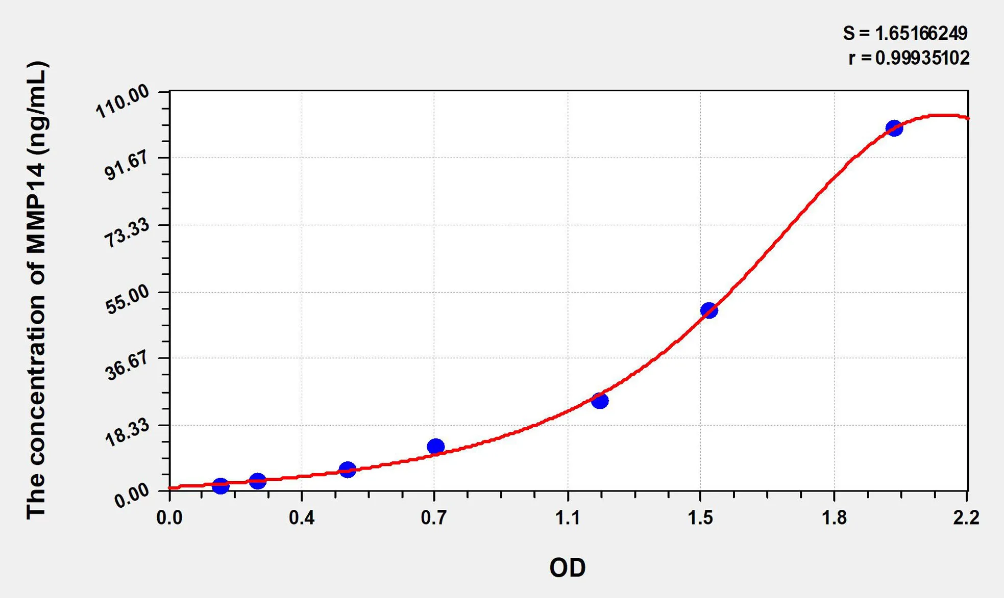 Human MMP14 (Matrix Metalloproteinase 14) ELISA Kit