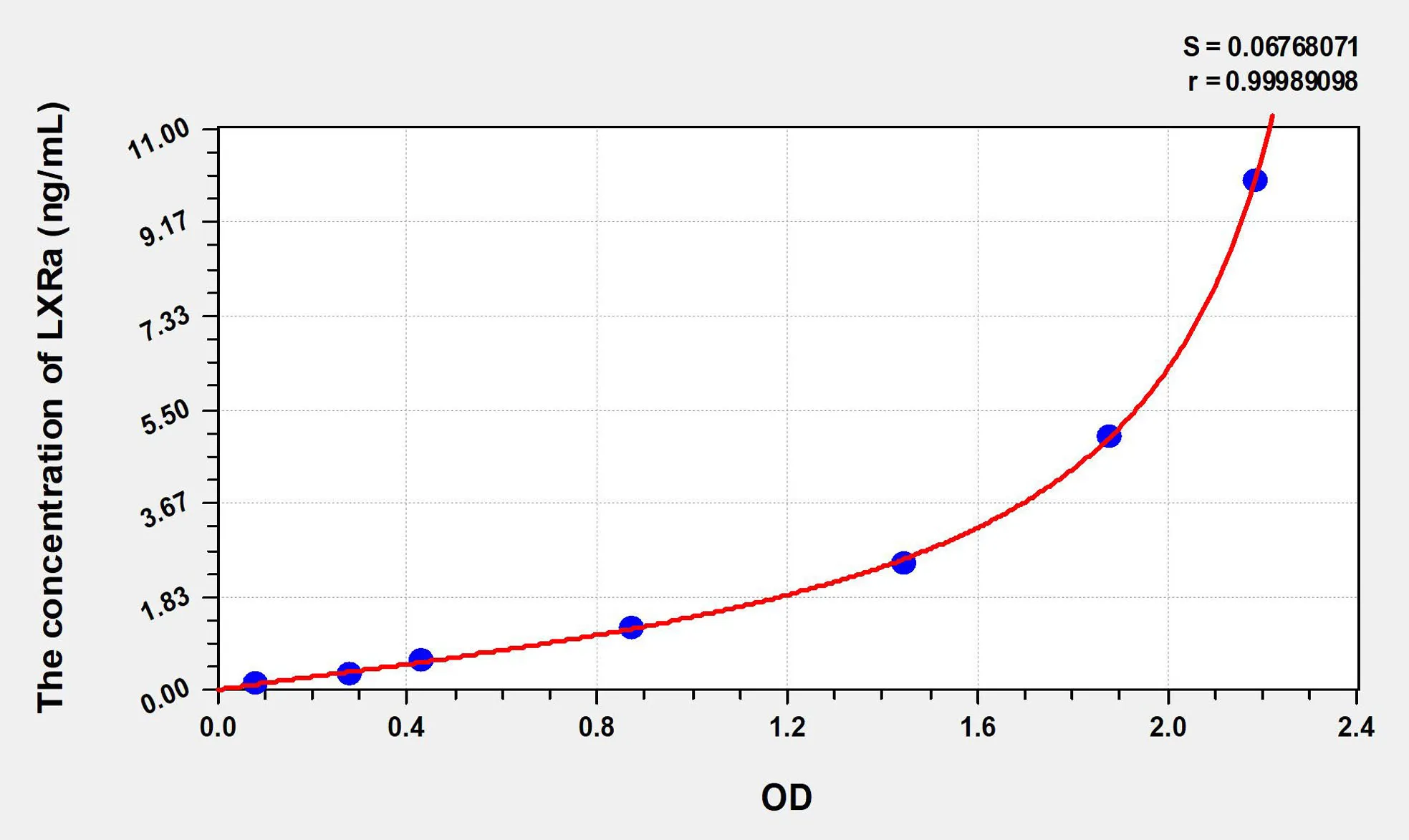 Human LXRa (Liver X Receptor Alpha) ELISA Kit