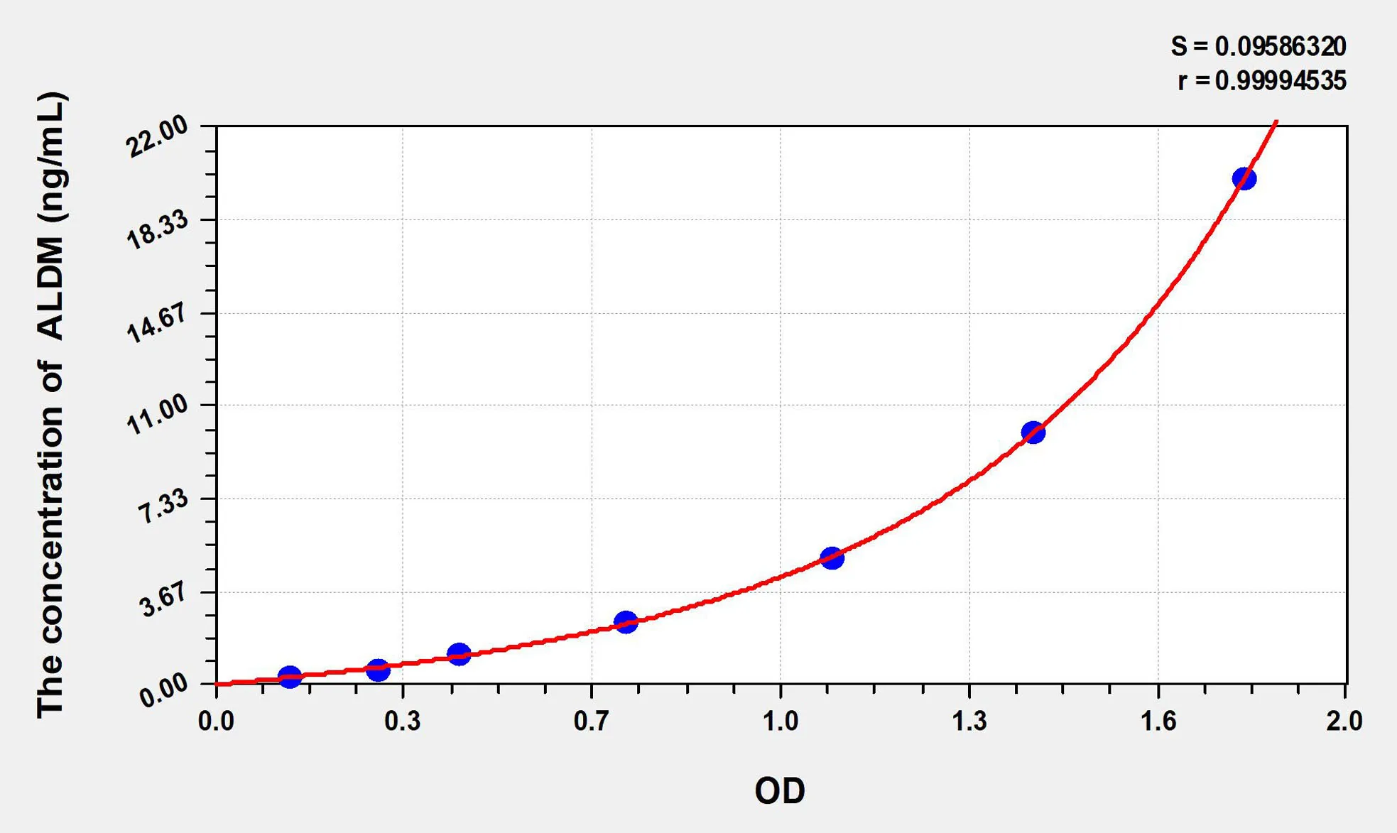 Human ALDM (Aldehyde Dehydrogenase, Mitochondrial) ELISA Kit
