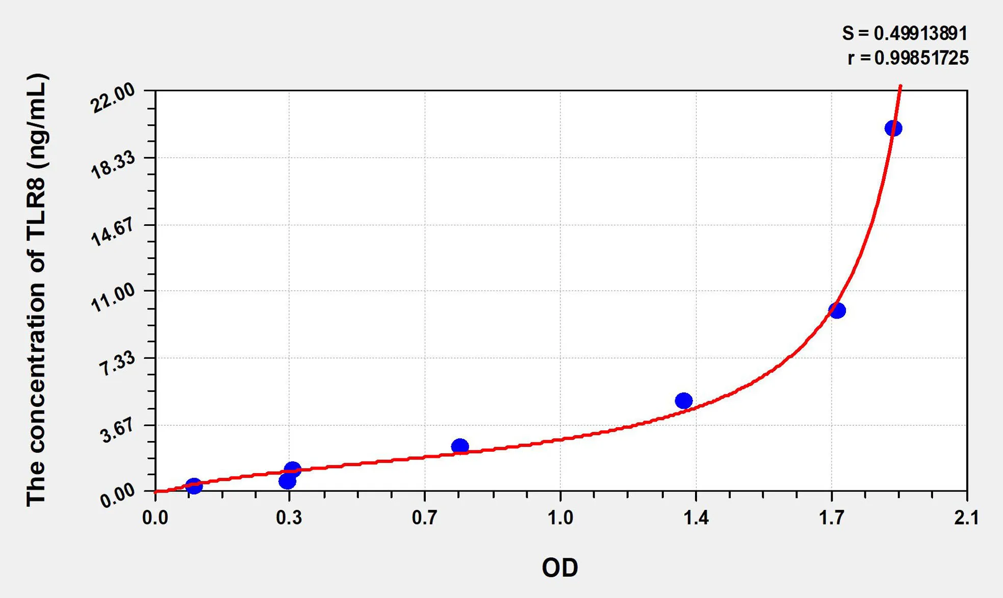 Human TLR8 (Toll Like Receptor 8) ELISA Kit