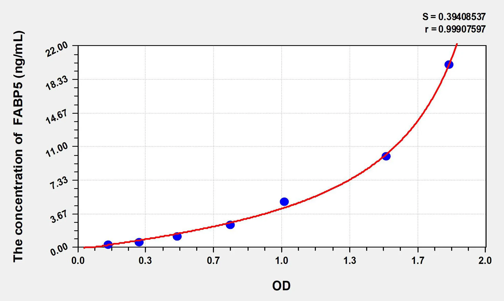 Human FABP5 (Fatty Acid Binding Protein 5, Epidermal) ELISA Kit