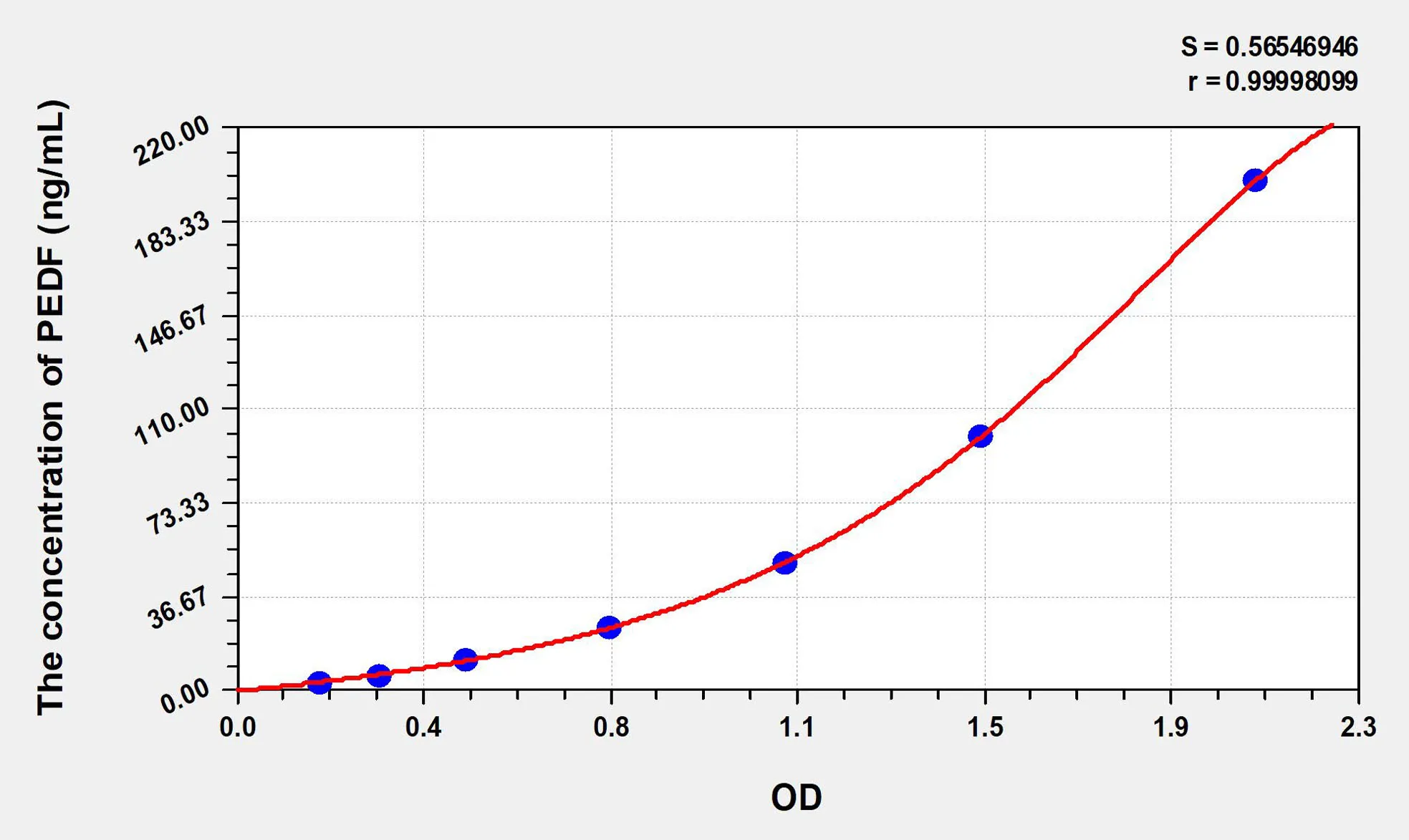 Human PEDF (Pigment Epithelium Derived Factor) ELISA Kit - image 1