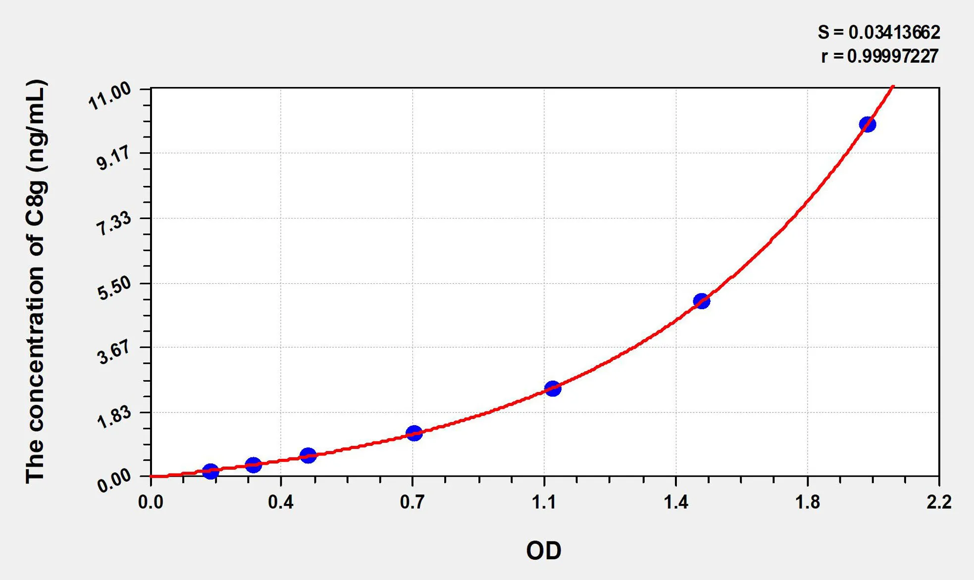 Human C8g (Complement Component 8g) ELISA Kit - image 1