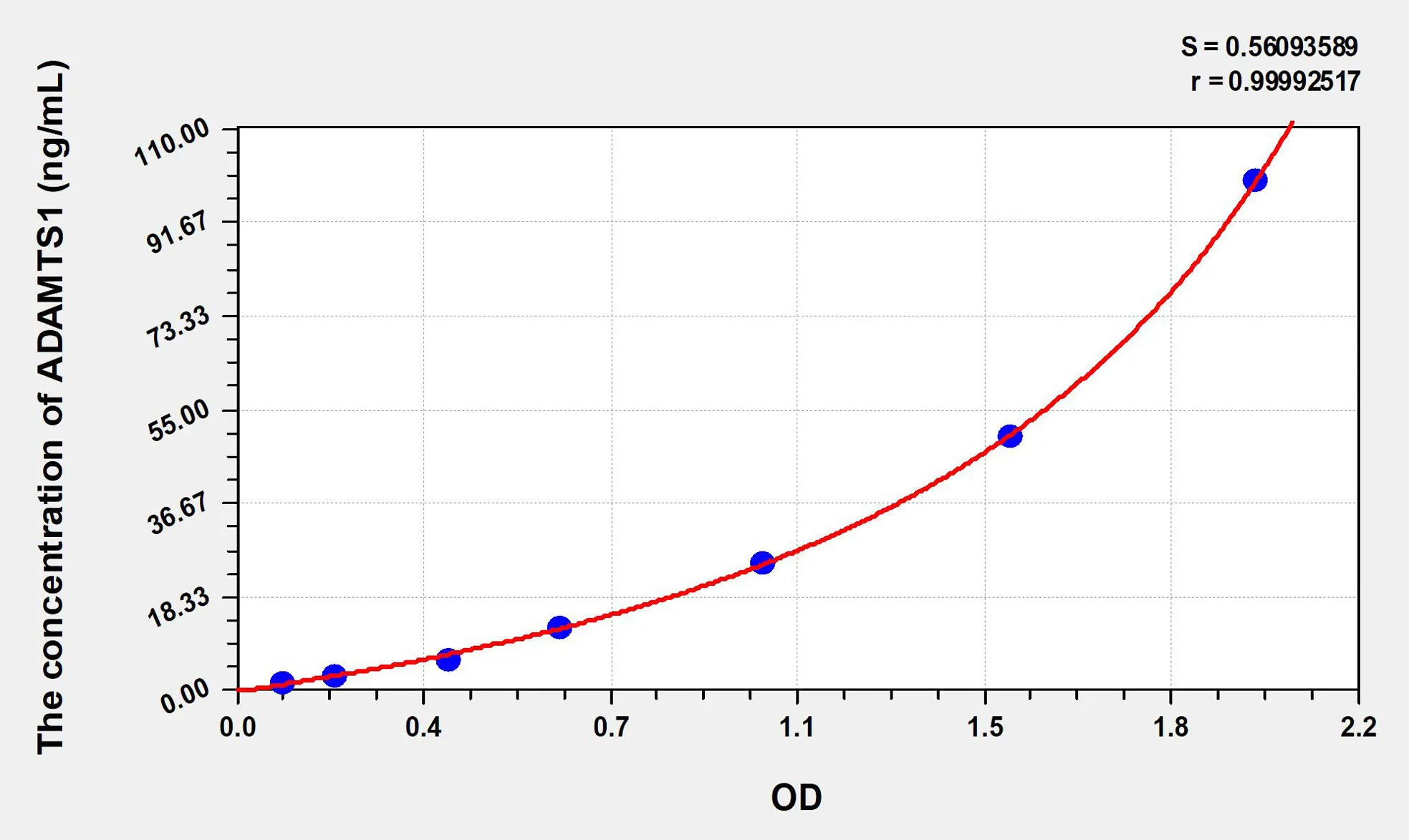 Human ADAMTS1 (A Disintegrin And Metalloproteinase With Thrombospondin 1) ELISA Kit