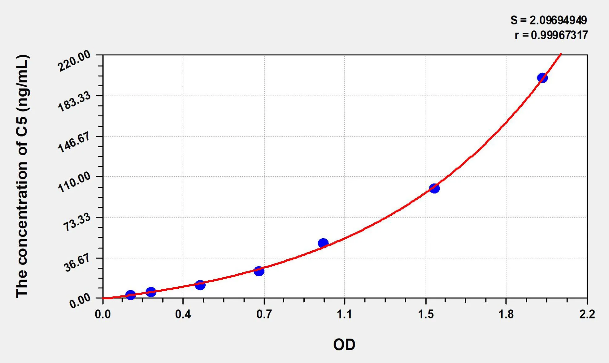 Human C5 (Complement Component 5) ELISA Kit - image 1