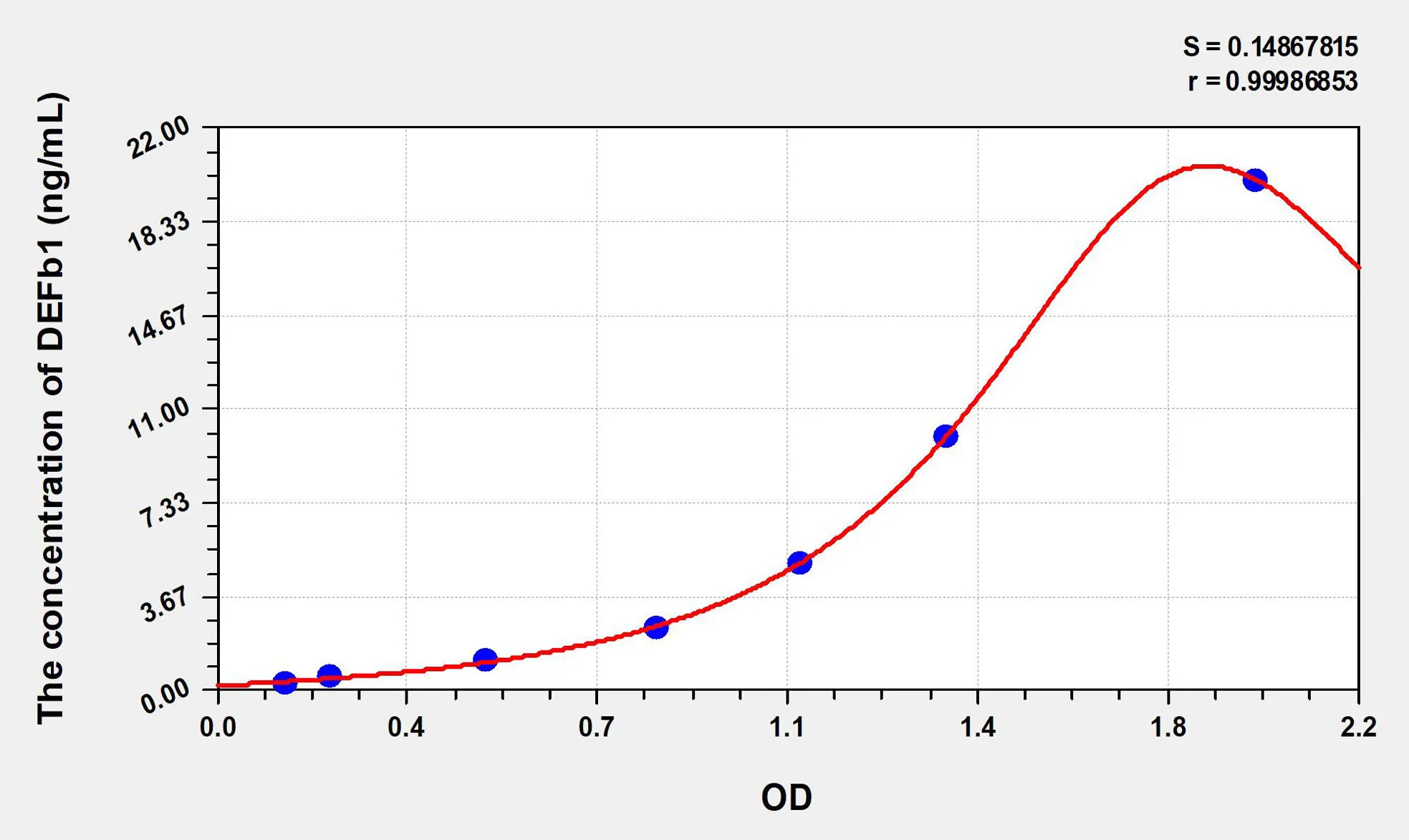 Human DEFb1 (Defensin Beta 1) ELISA Kit