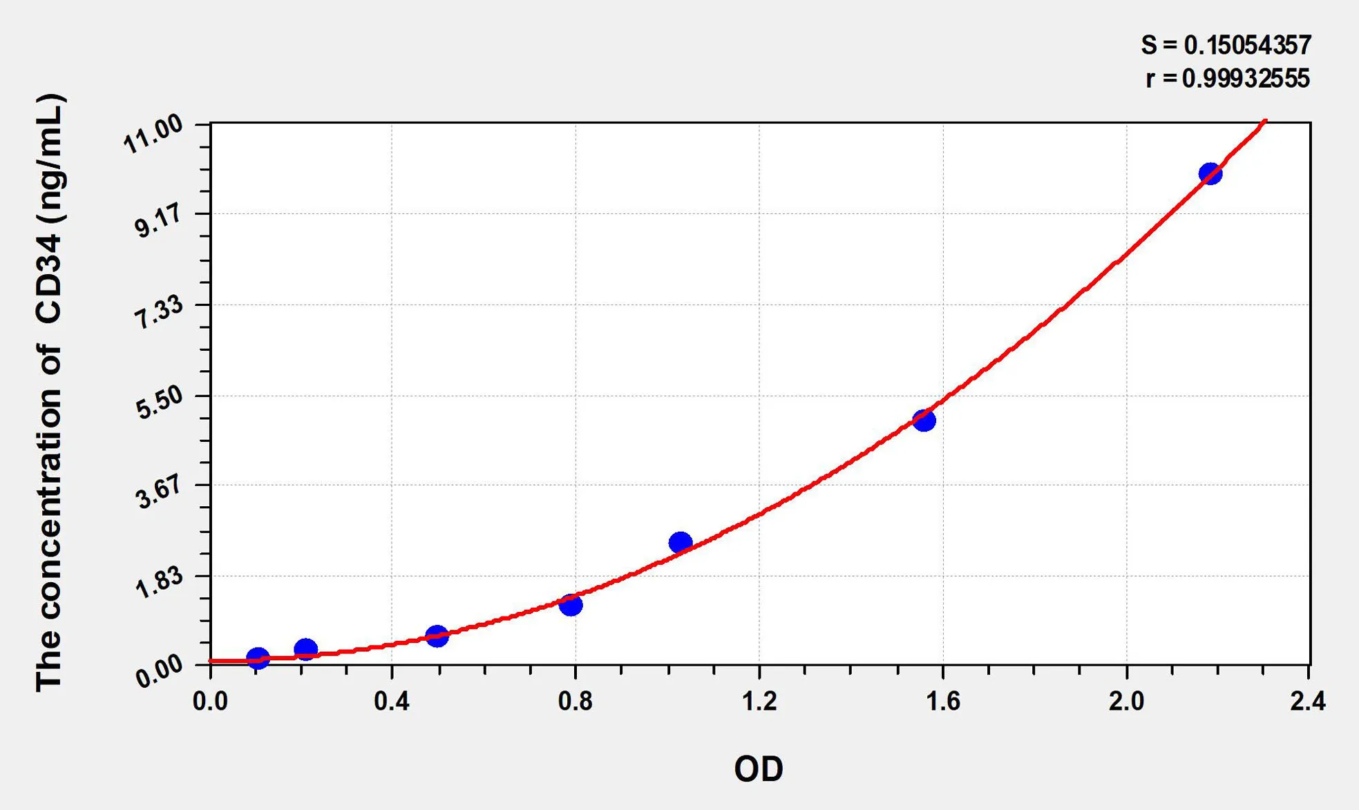 Mouse CD34 (Cluster Of Differentiation 34) ELISA Kit - image 1