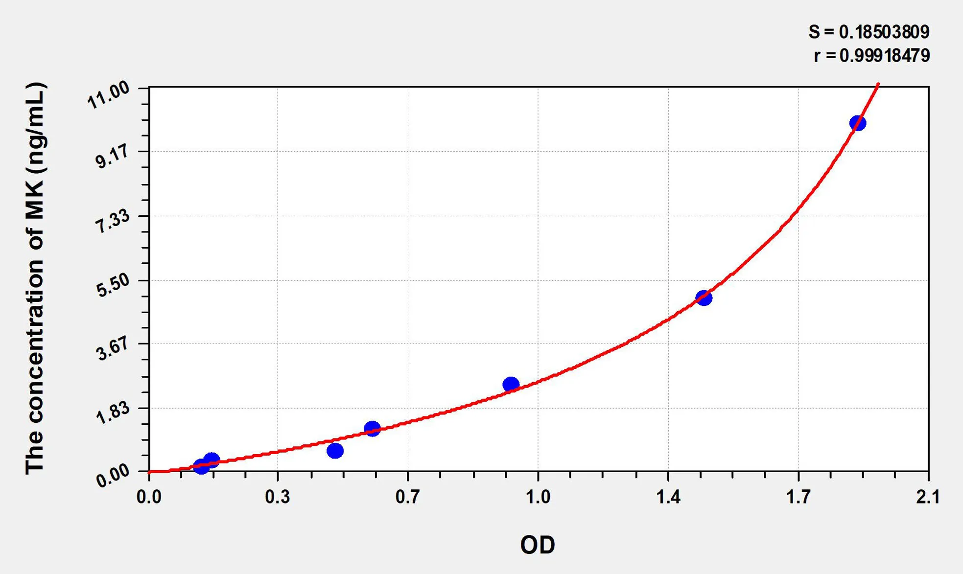 Mouse MK (Midkine) ELISA Kit