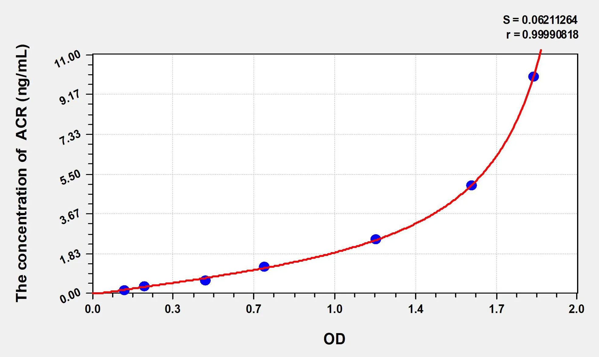 Human ACR (Acrosin) ELISA Kit