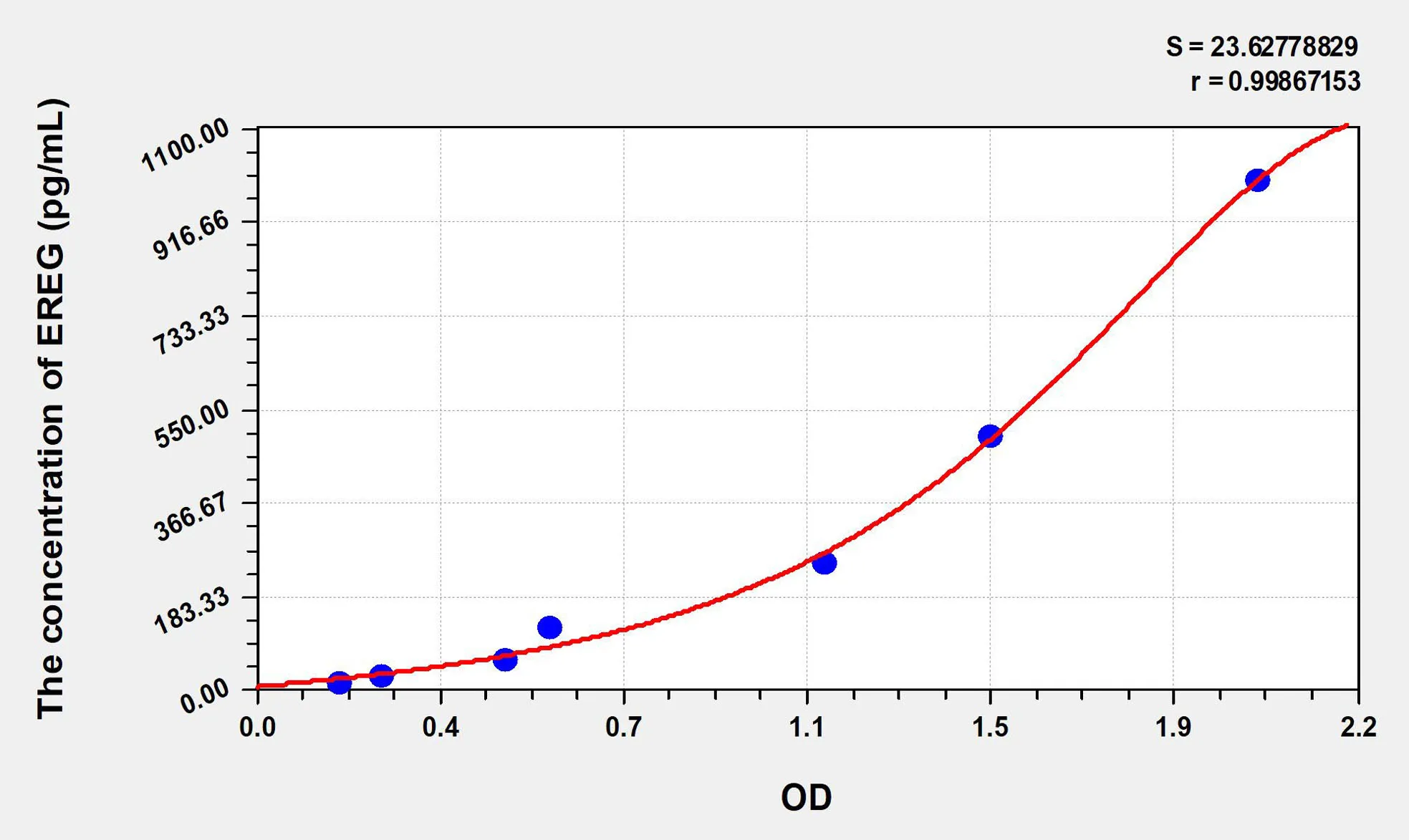Human EREG (Epiregulin) ELISA Kit